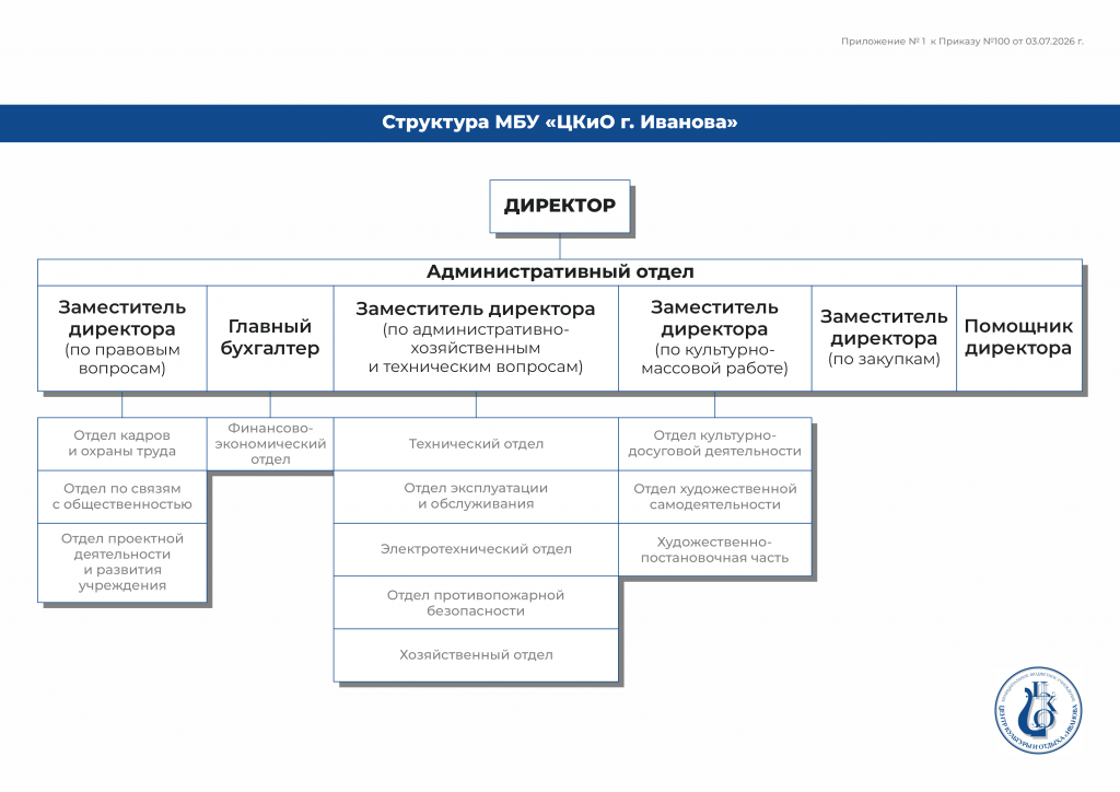 Структура • ЦКиО (1).png